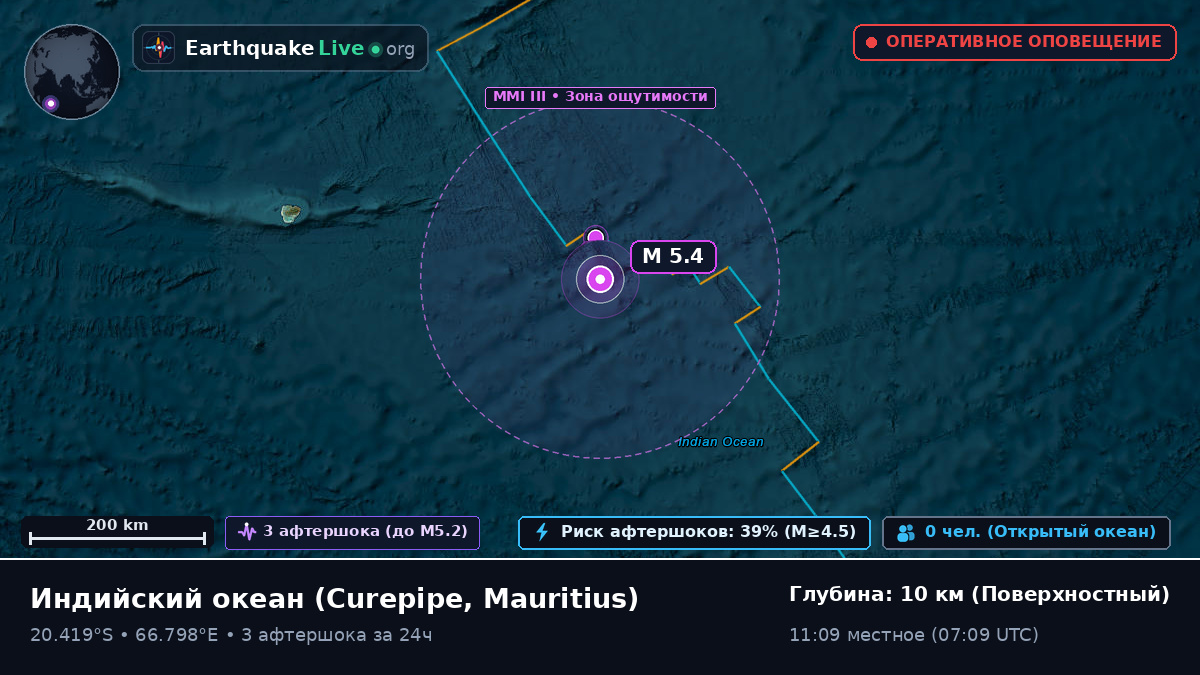 Индийский океан (Mauritius)