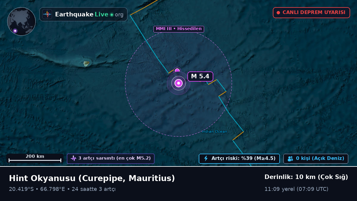 Hint Okyanusu (Mauritius)