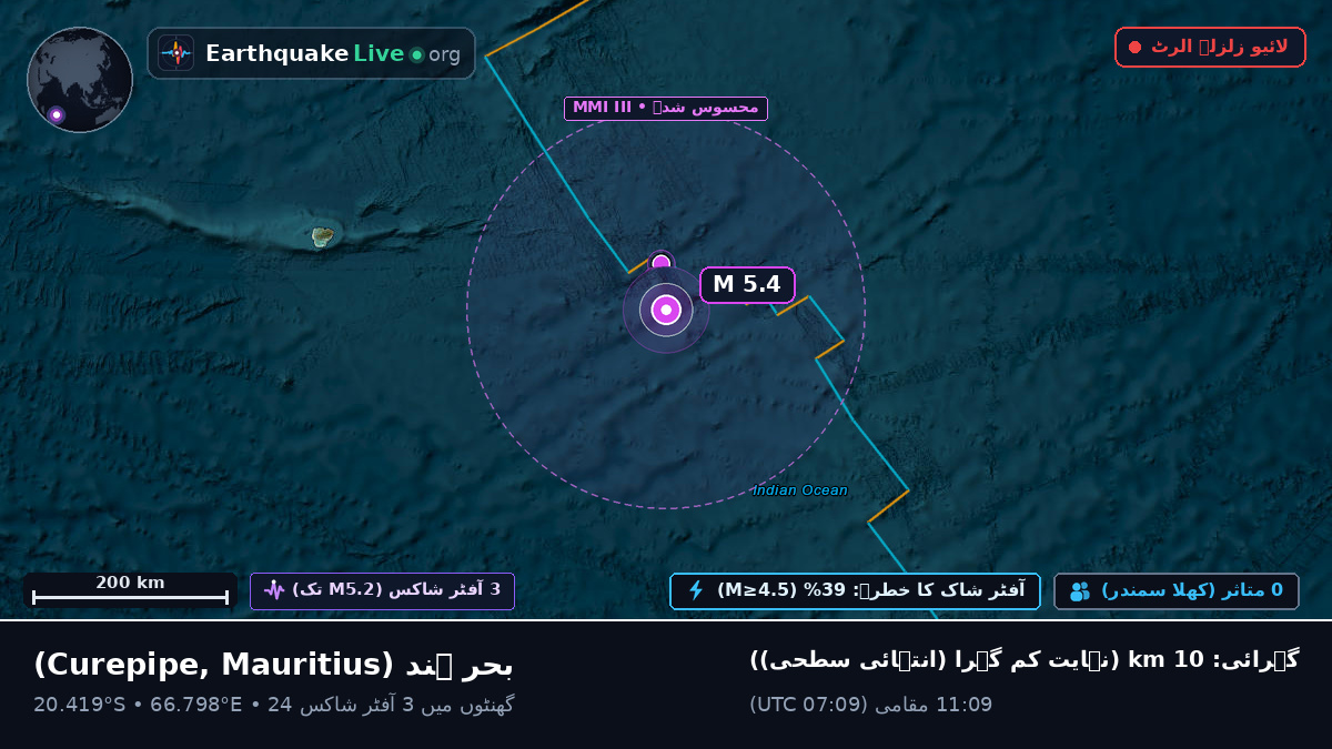 بحر ہند (Mauritius)