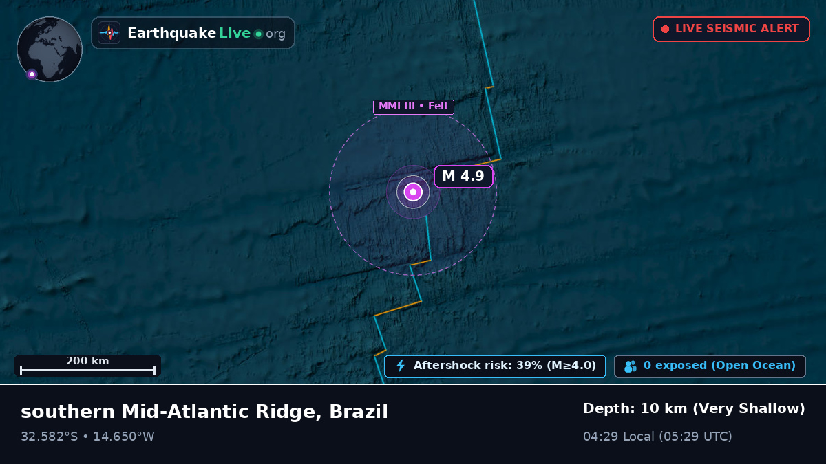 South Atlantic Ocean (Brazil)
