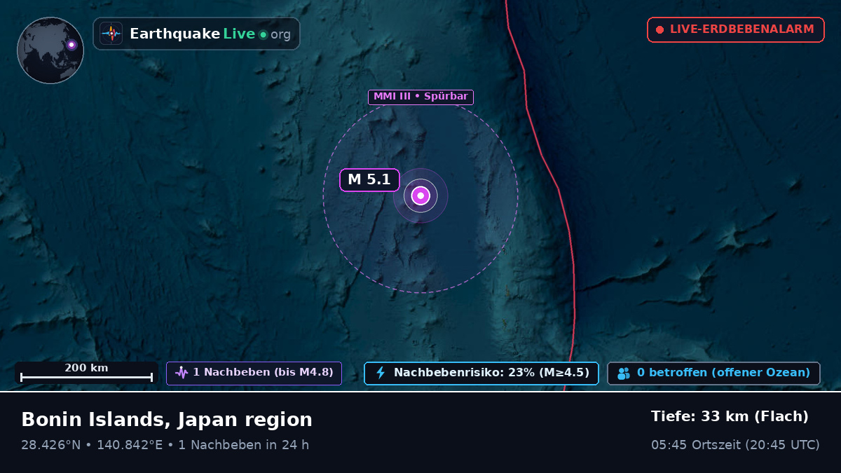 Nordpazifik (Japan)