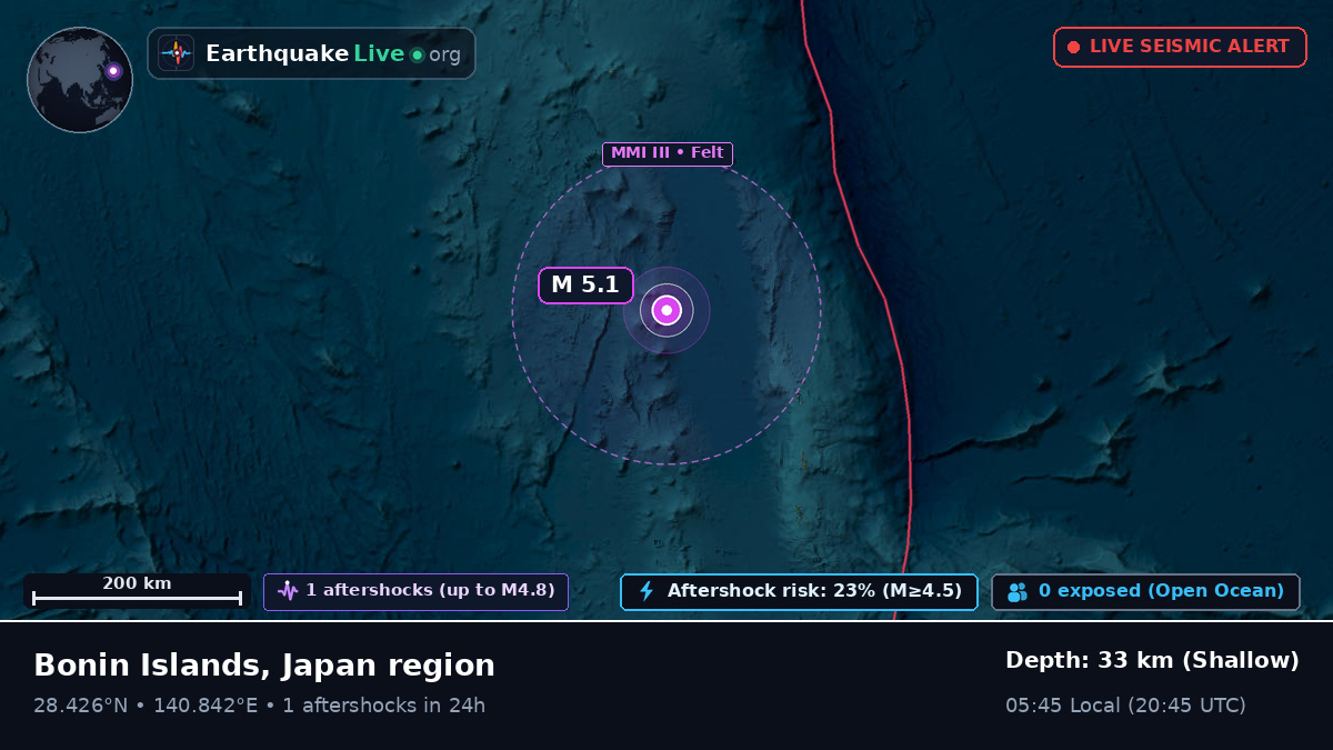North Pacific Ocean (Japan)