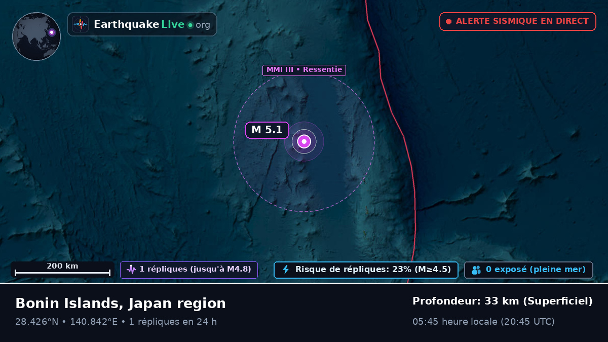 Océan Pacifique Nord (Japon)