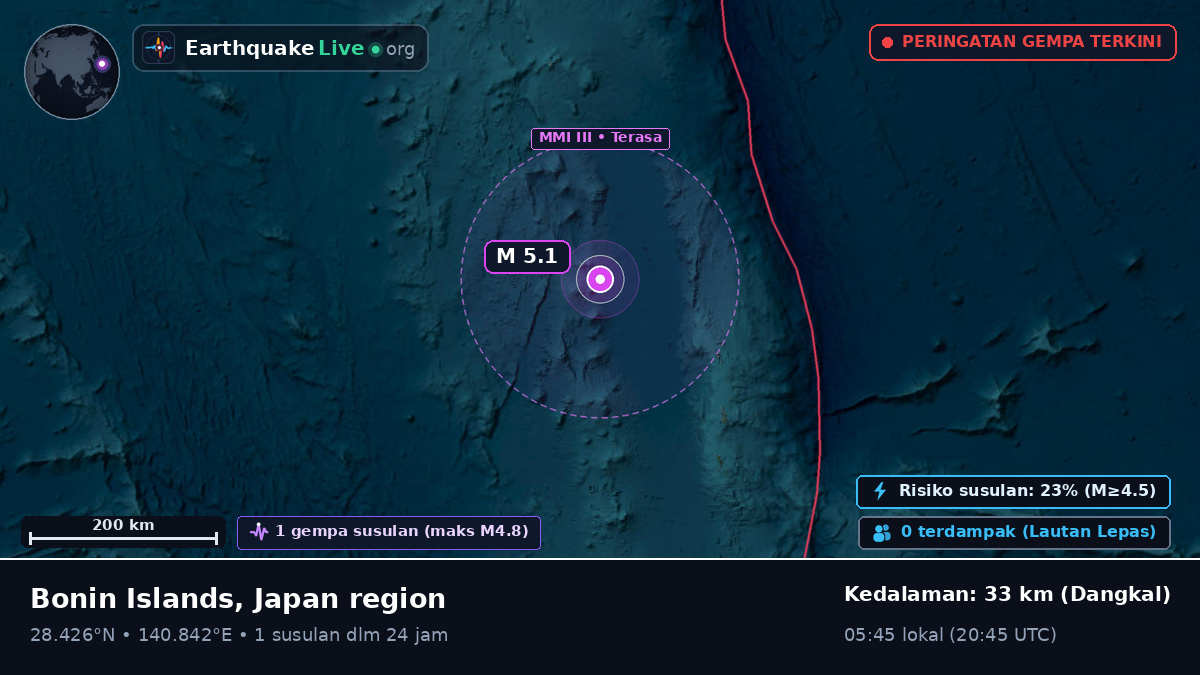 Samudra Pasifik Utara (Jepang)