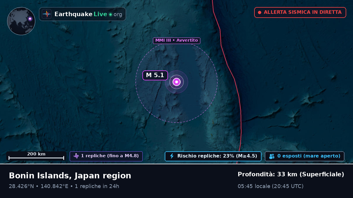 Oceano Pacifico settentrionale (Giappone)