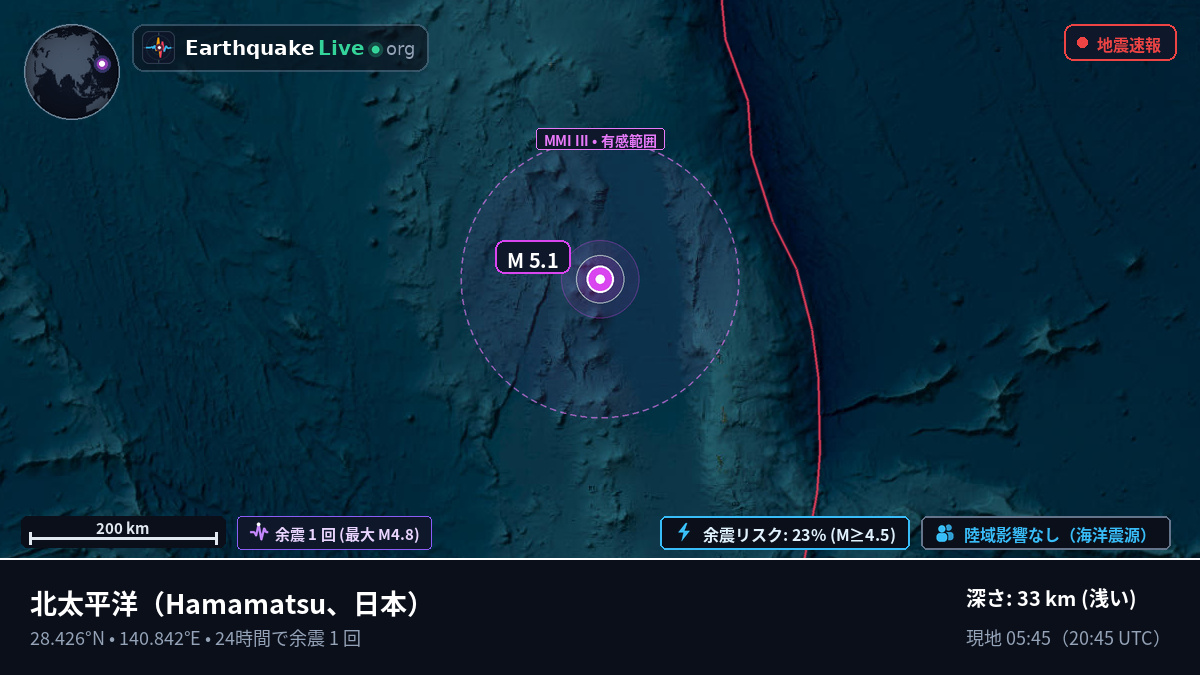 北太平洋 (日本)