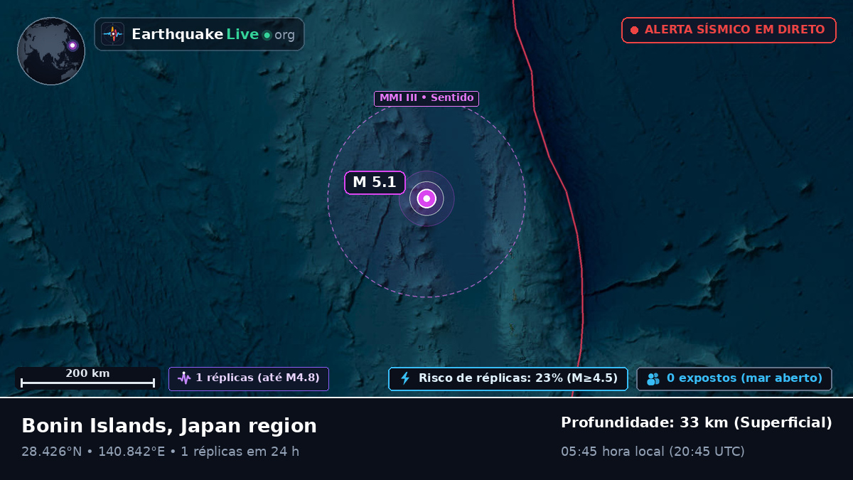Oceano Pacífico Norte (Japão)