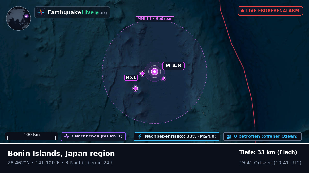 Nordpazifik (Japan)