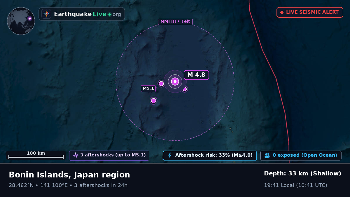North Pacific Ocean (Japan)