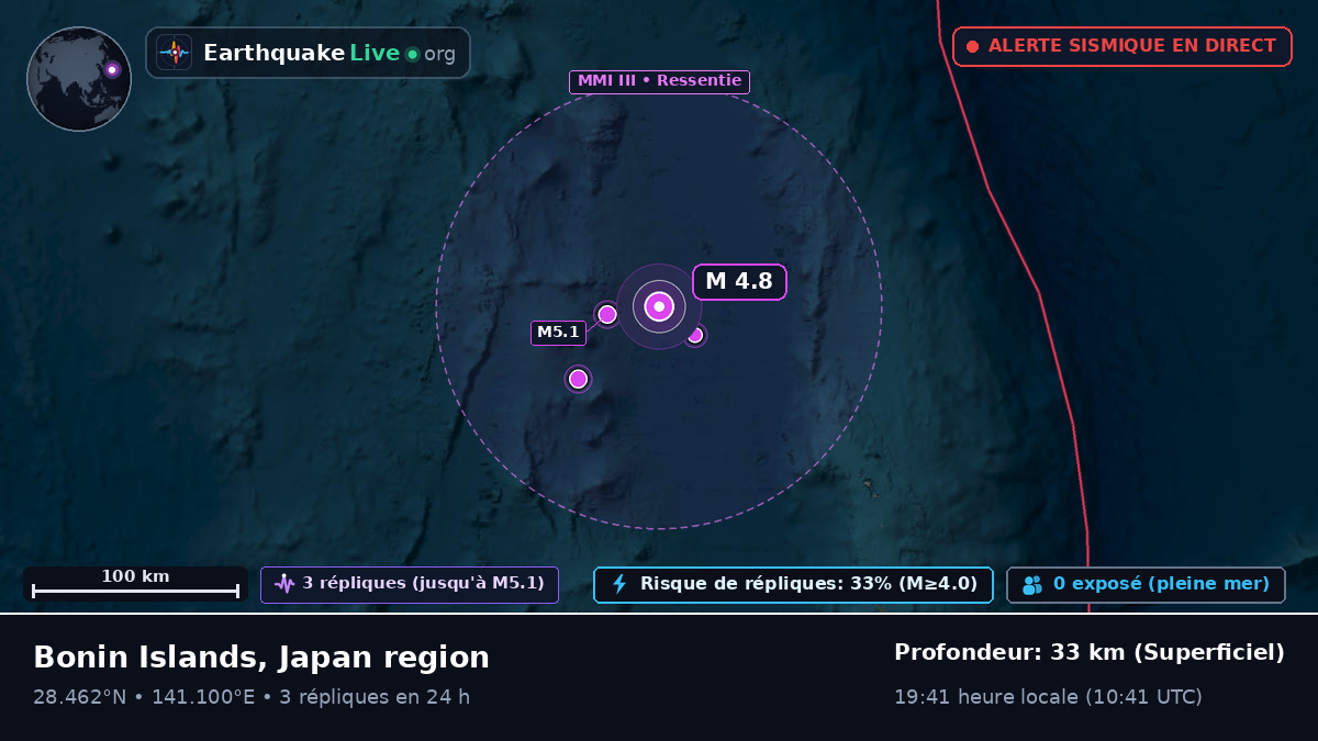 Océan Pacifique Nord (Japon)