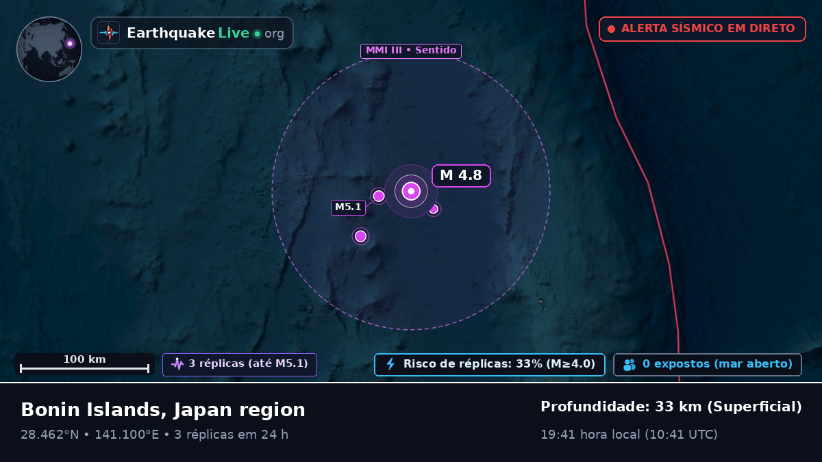 Oceano Pacífico Norte (Japão)