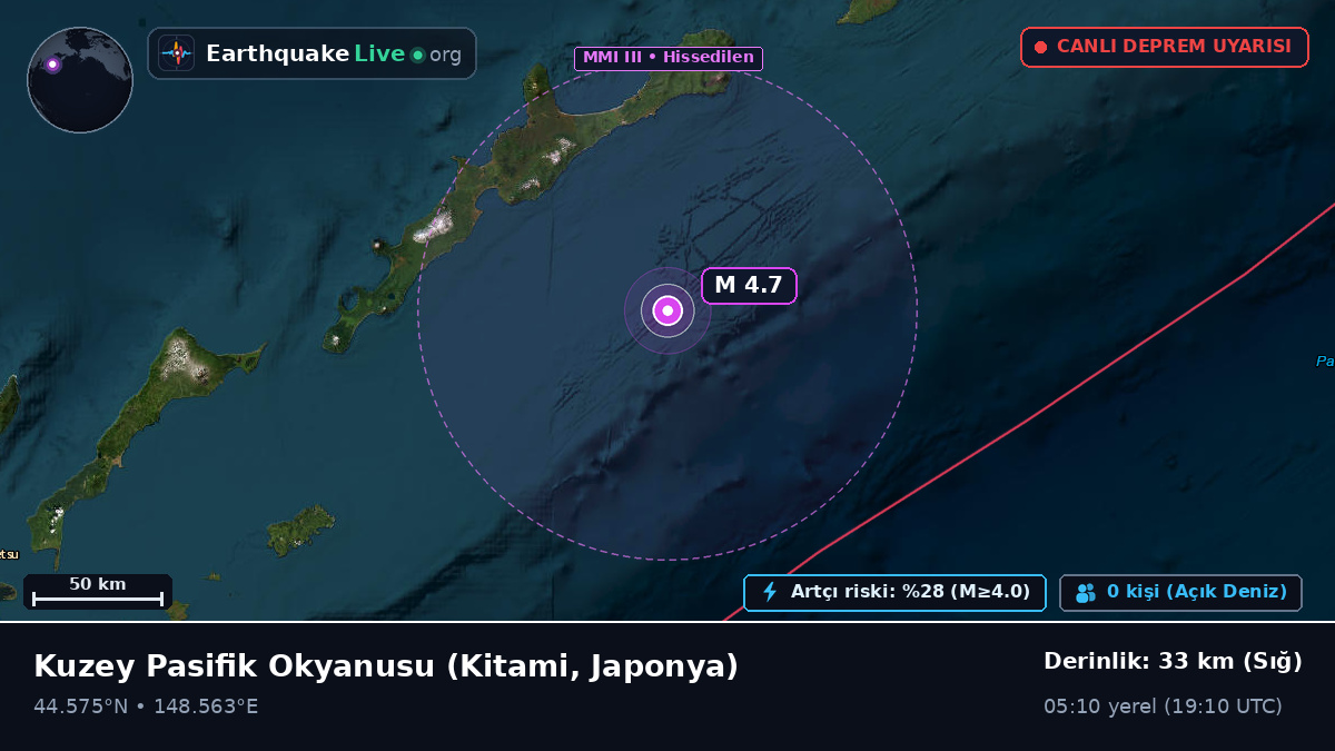 Kuzey Pasifik Okyanusu (Japonya)