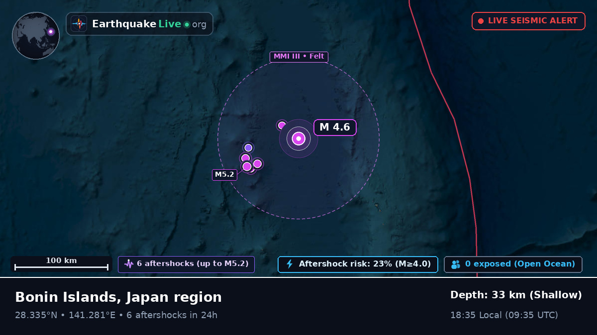 North Pacific Ocean (Japan)