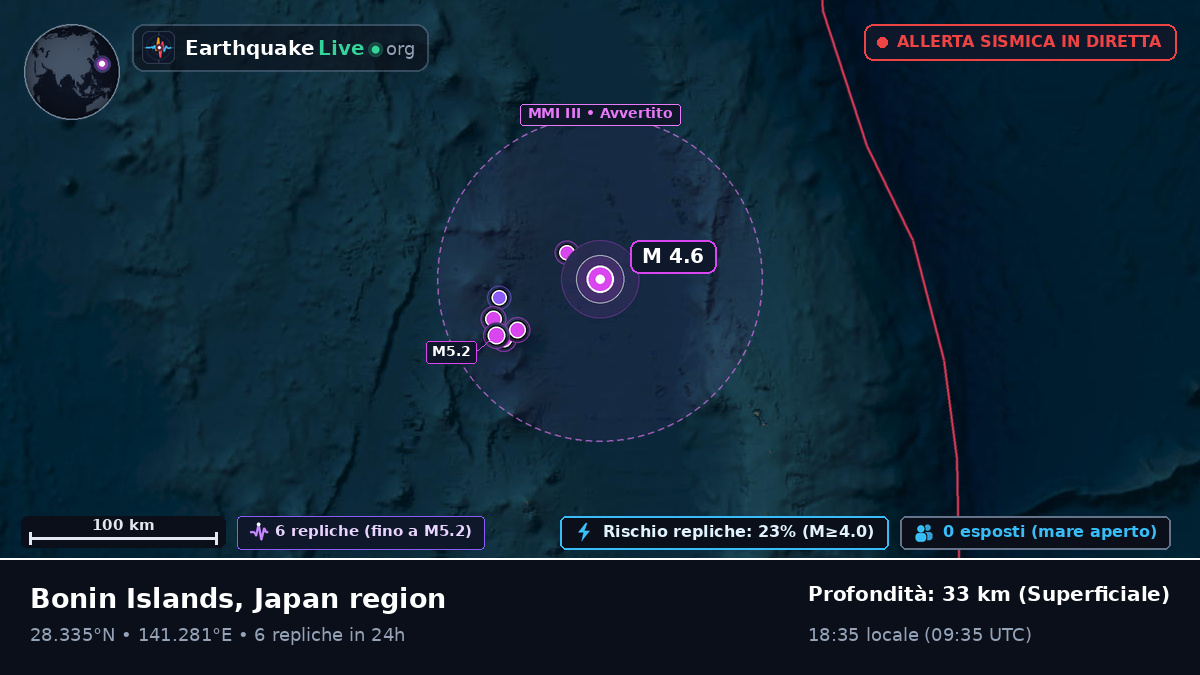 Oceano Pacifico settentrionale (Giappone)