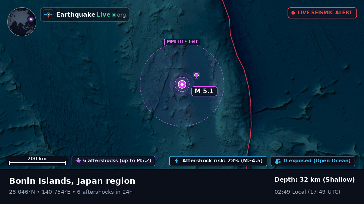 North Pacific Ocean (Japan)