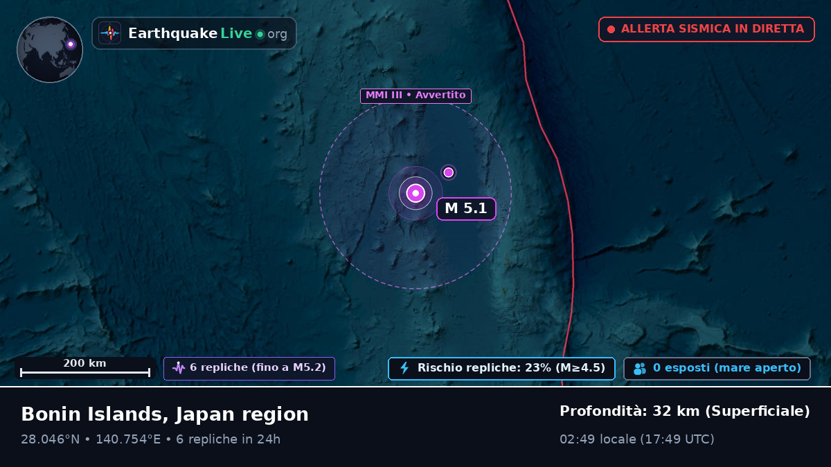 Oceano Pacifico settentrionale (Giappone)