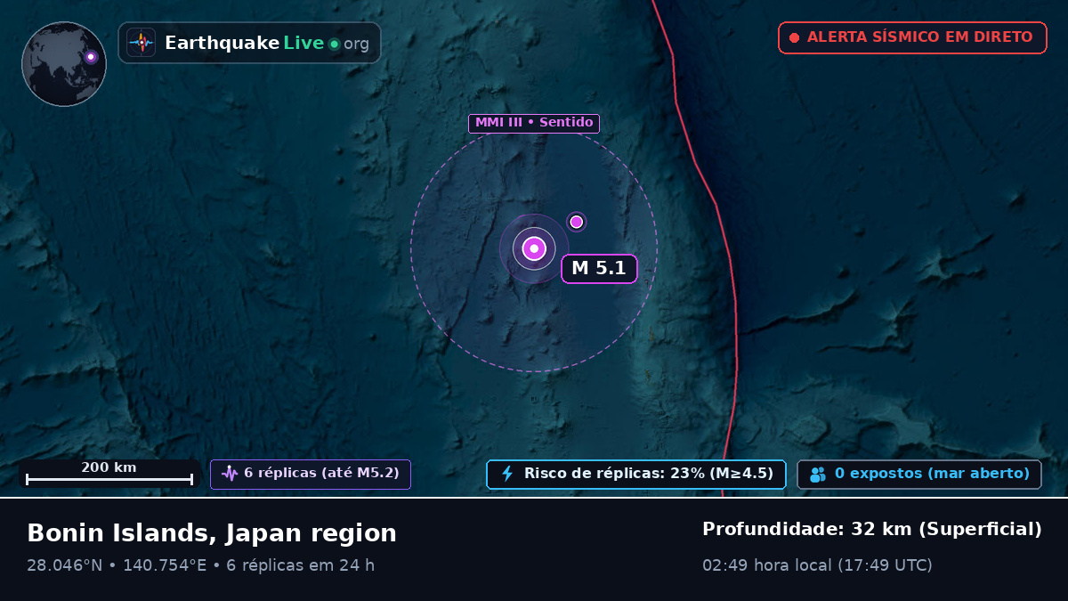 Oceano Pacífico Norte (Japão)