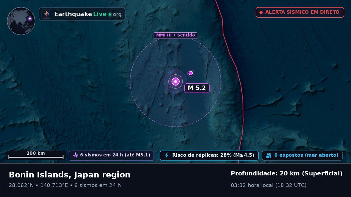 Oceano Pacífico Norte (Japão)