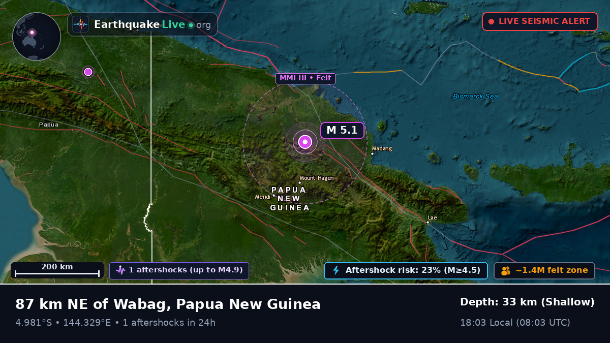 Enga, Papua New Guinea