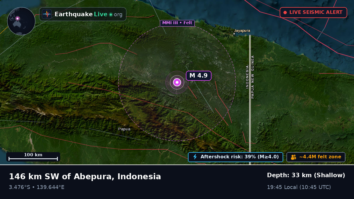 Papua, Indonesia