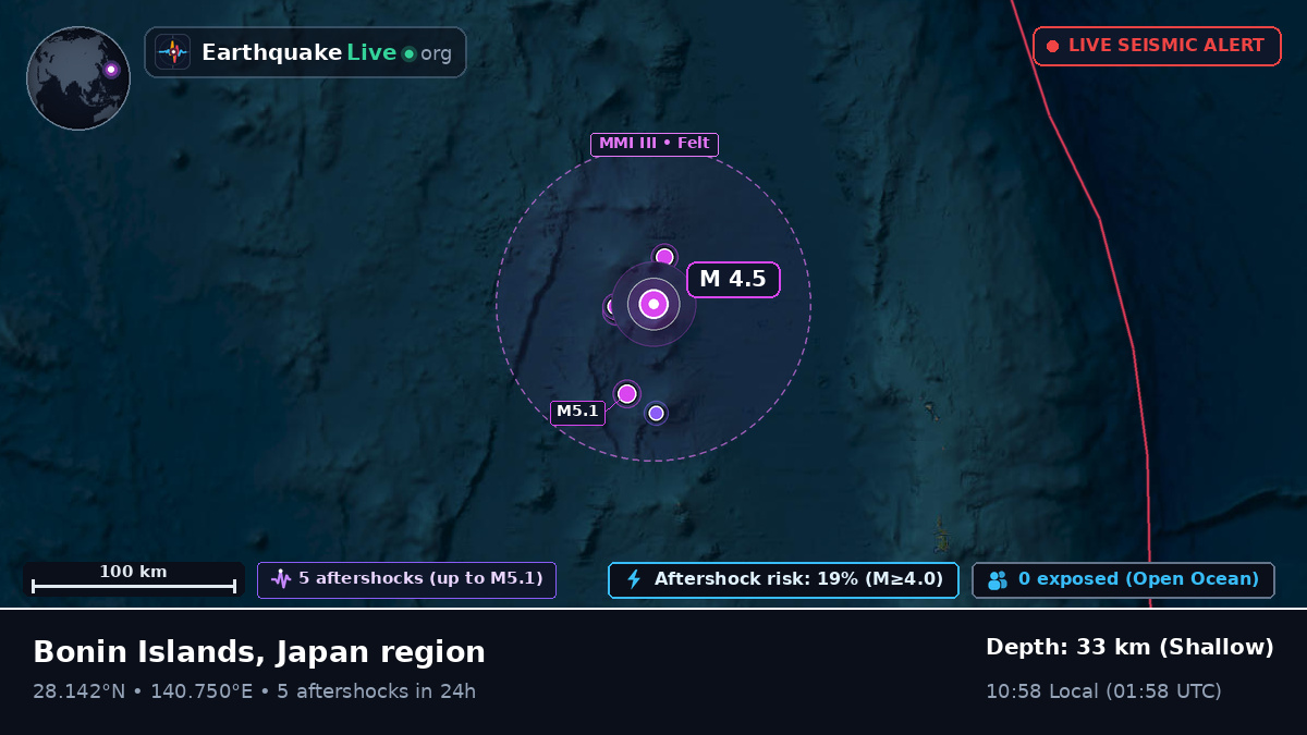 North Pacific Ocean (Japan)