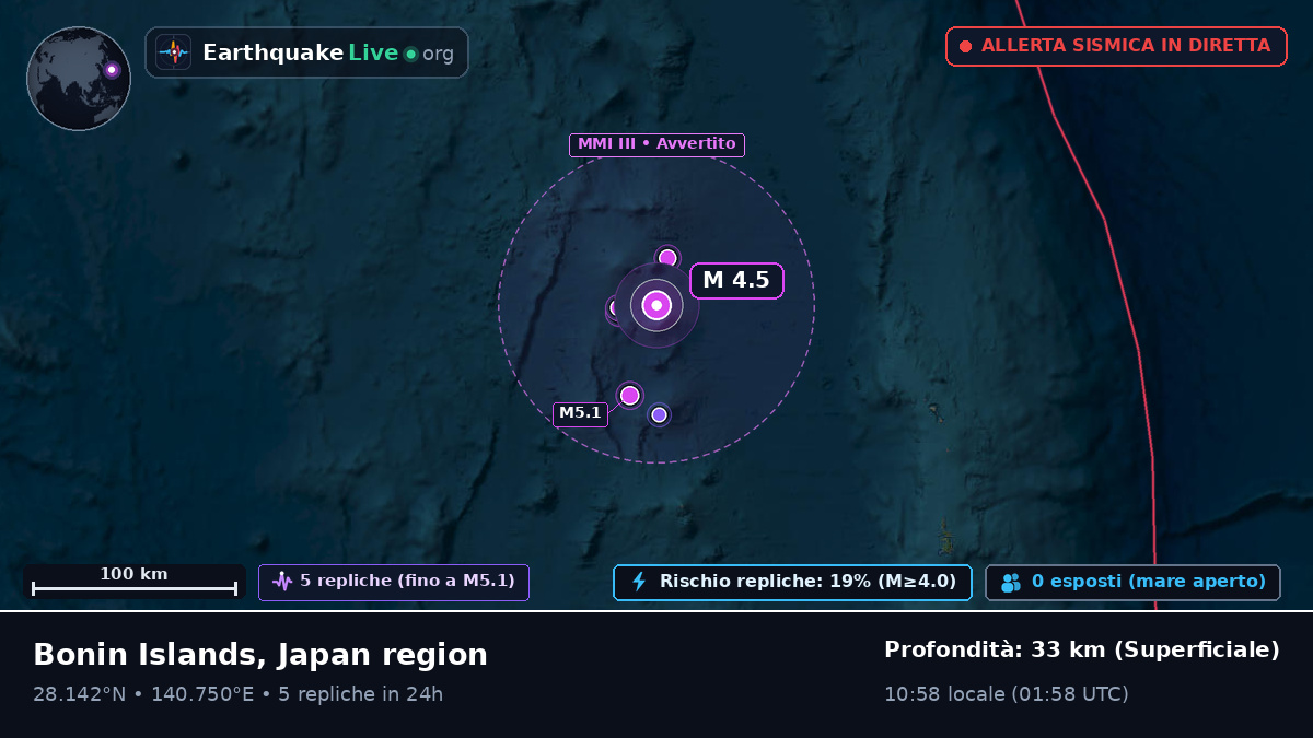 Oceano Pacifico settentrionale (Giappone)