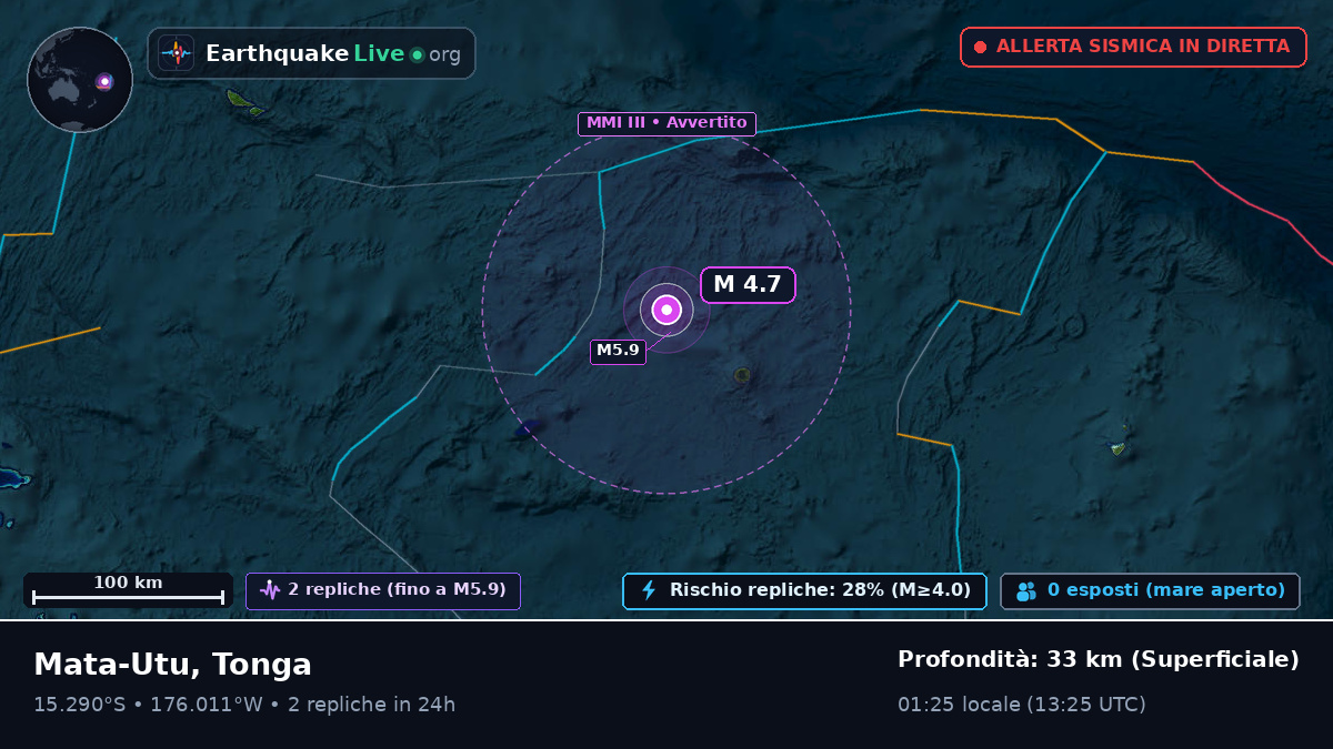 Oceano Pacifico meridionale (Tonga)