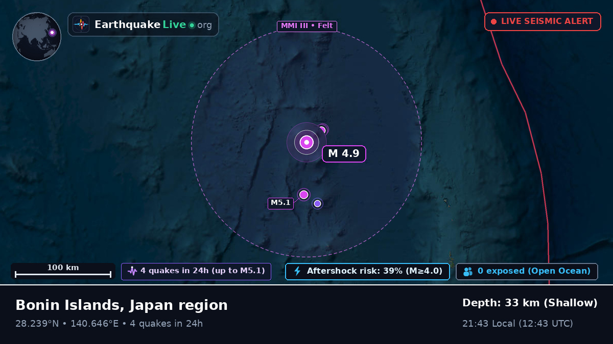 North Pacific Ocean (Japan)