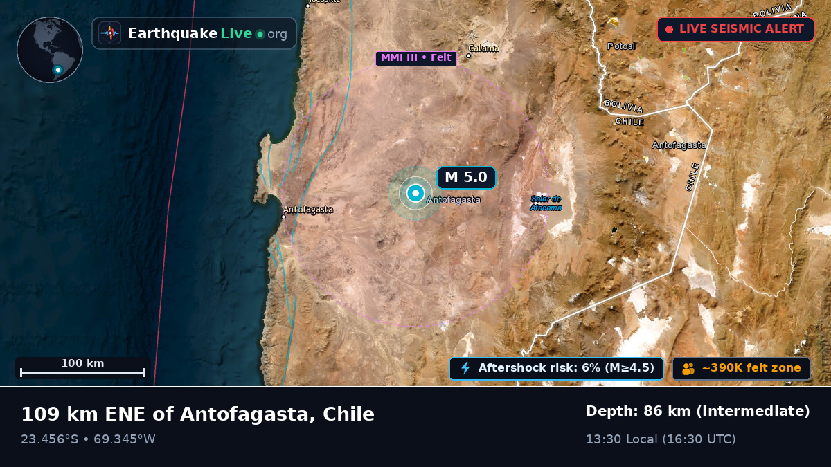 Antofagasta, Chile