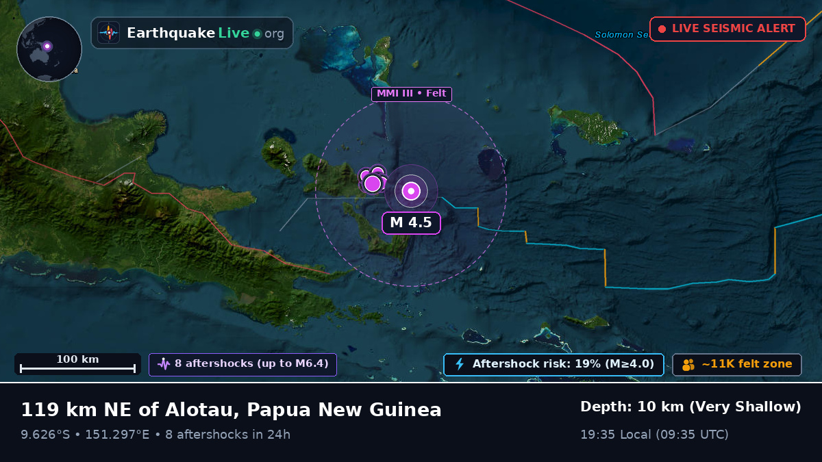Solomon Sea (Papua New Guinea)