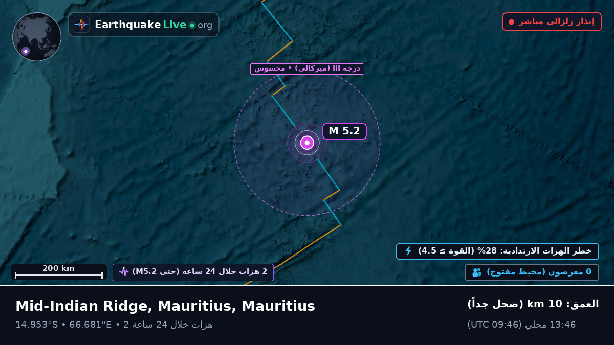 المحيط الهندي (Mauritius)