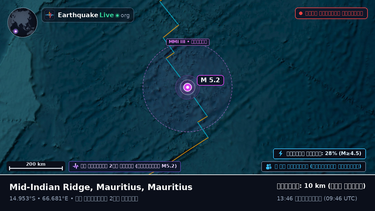ভারত মহাসাগর (Mauritius)