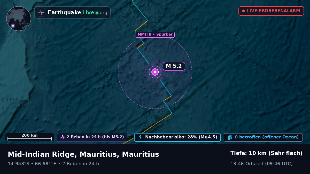 Indischer Ozean (Mauritius)