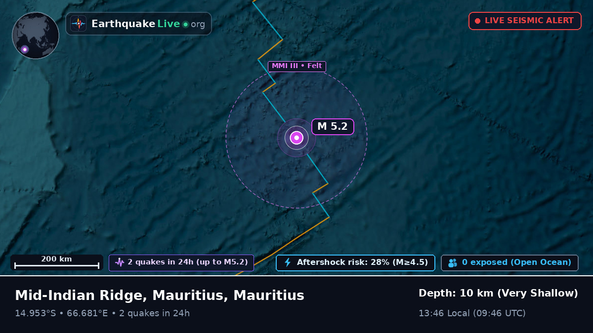 Indian Ocean (Mauritius)