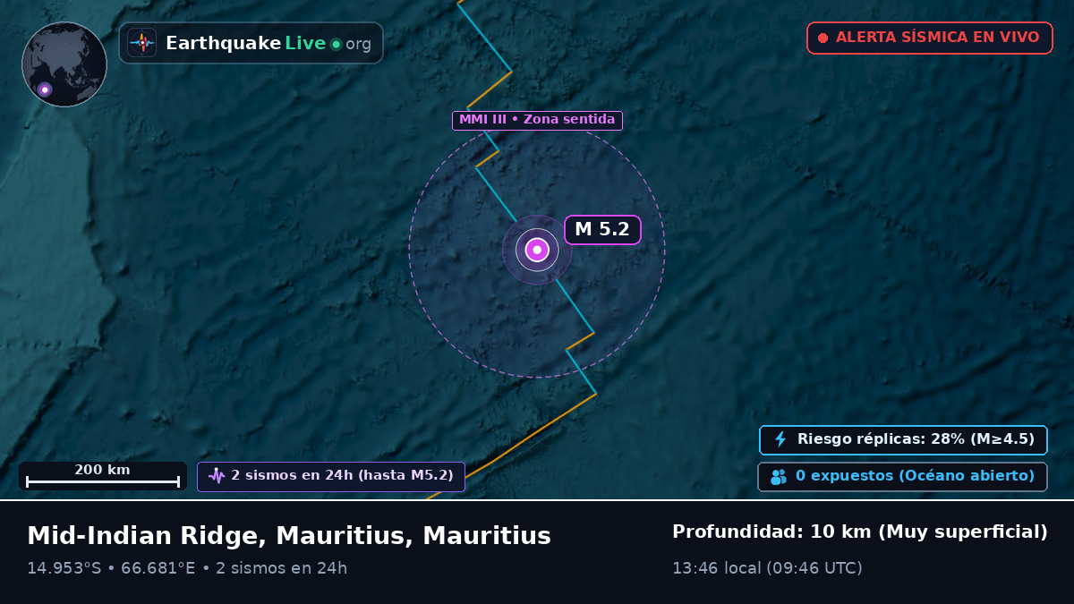 Océano Índico (Mauritius)