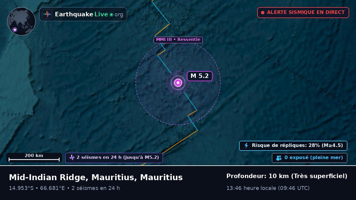 Océan Indien (Mauritius)