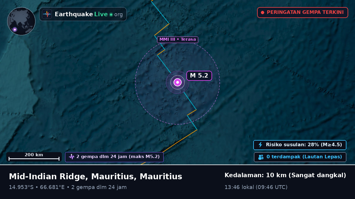 Samudra Hindia (Mauritius)