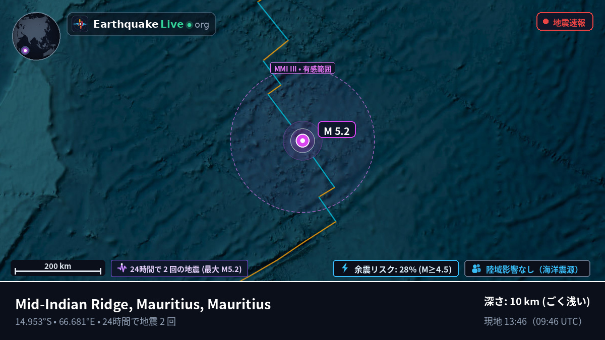 インド洋 (Mauritius)