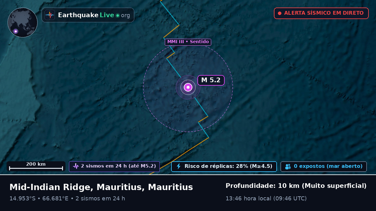 Oceano Índico (Mauritius)