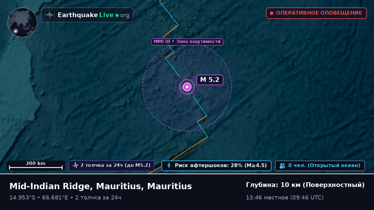 Индийский океан (Mauritius)