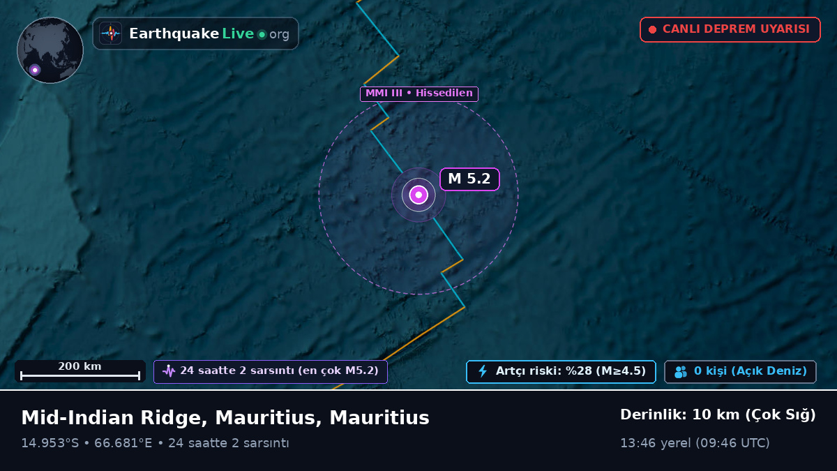 Hint Okyanusu (Mauritius)