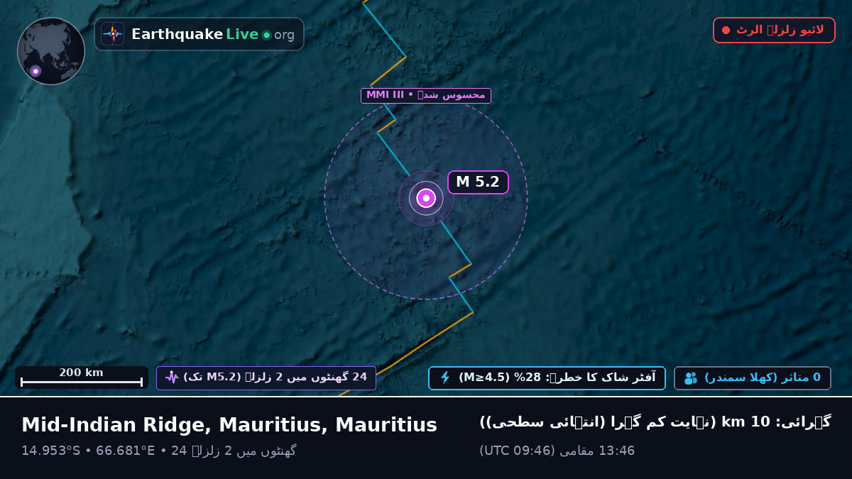 بحر ہند (Mauritius)