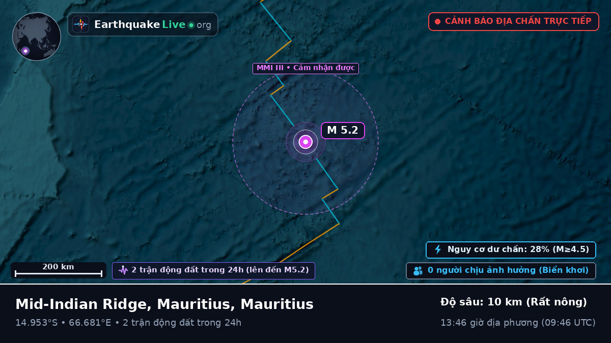 Ấn Độ Dương (Mauritius)