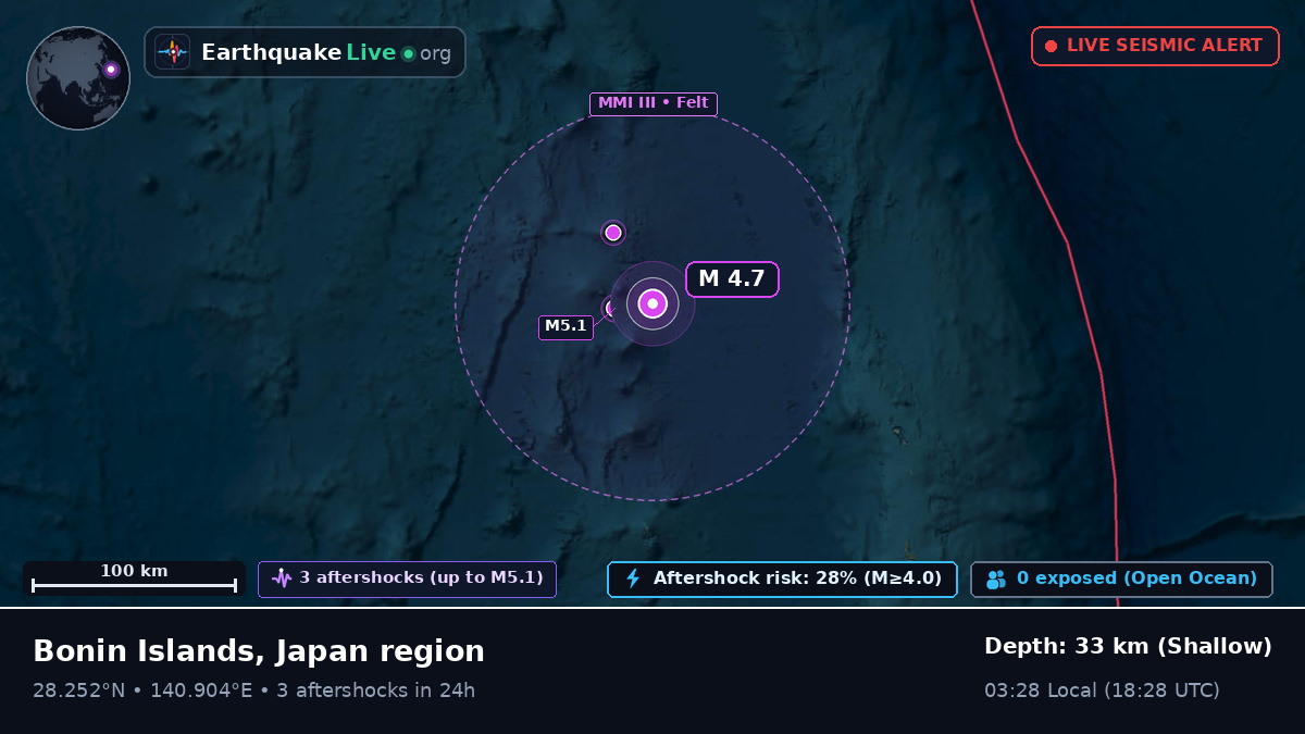 North Pacific Ocean (Japan)
