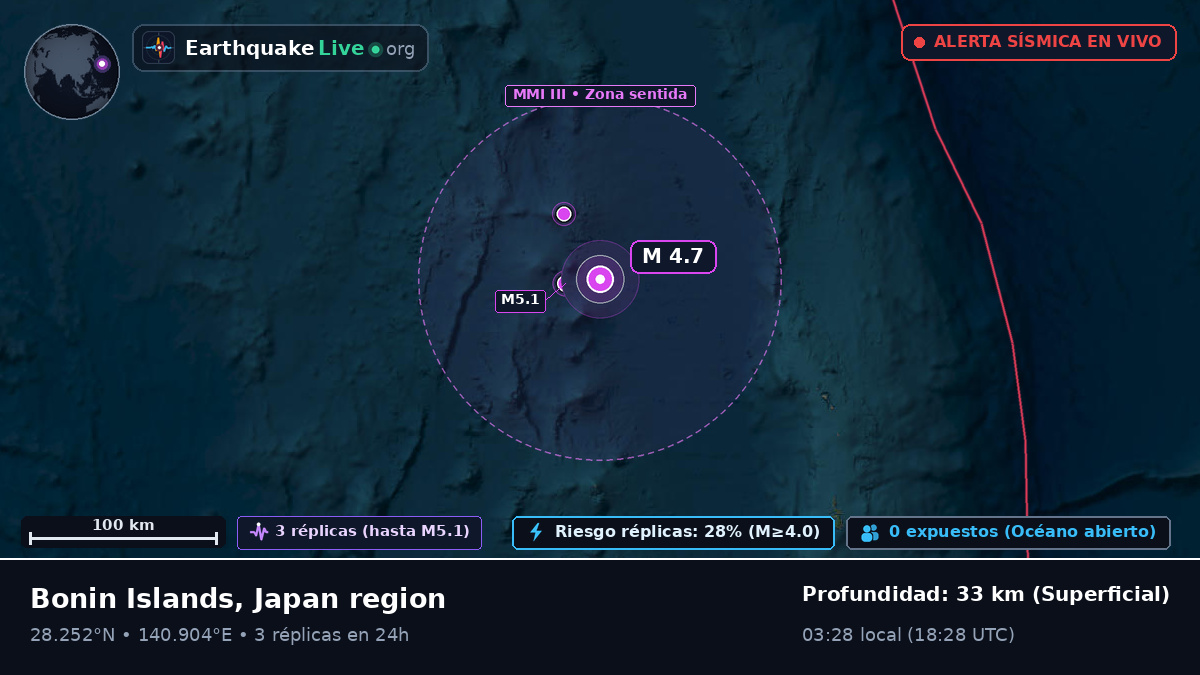 Océano Pacífico Norte (Japón)