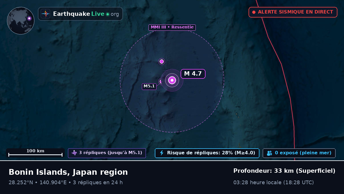 Océan Pacifique Nord (Japon)