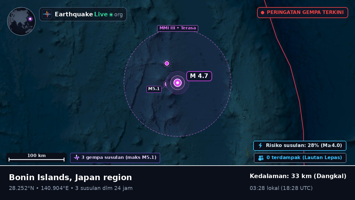 Samudra Pasifik Utara (Jepang)
