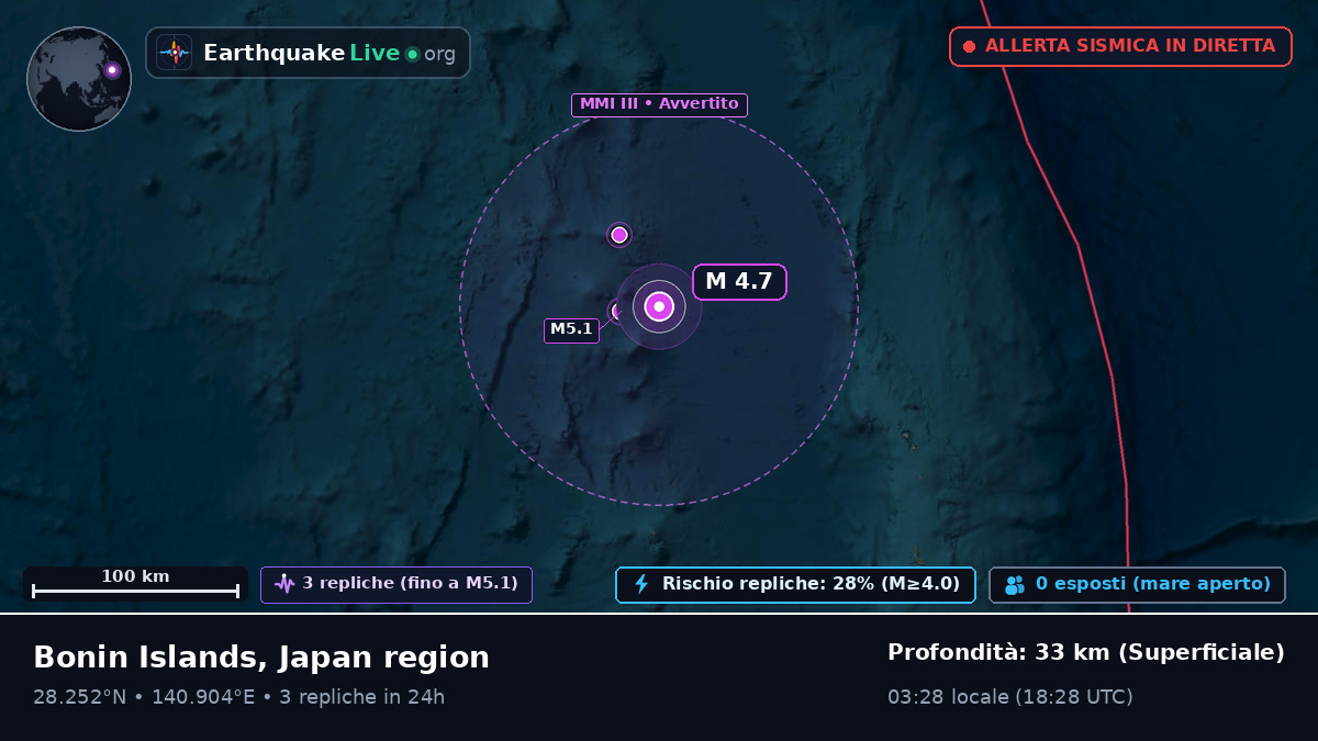 Oceano Pacifico settentrionale (Giappone)