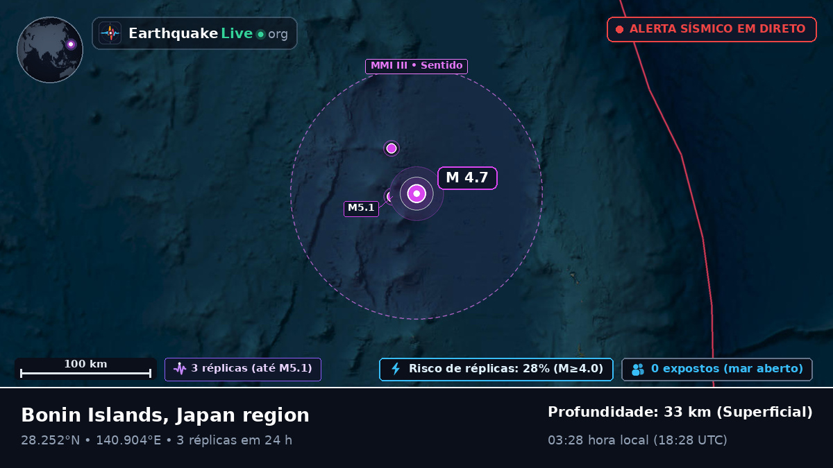 Oceano Pacífico Norte (Japão)