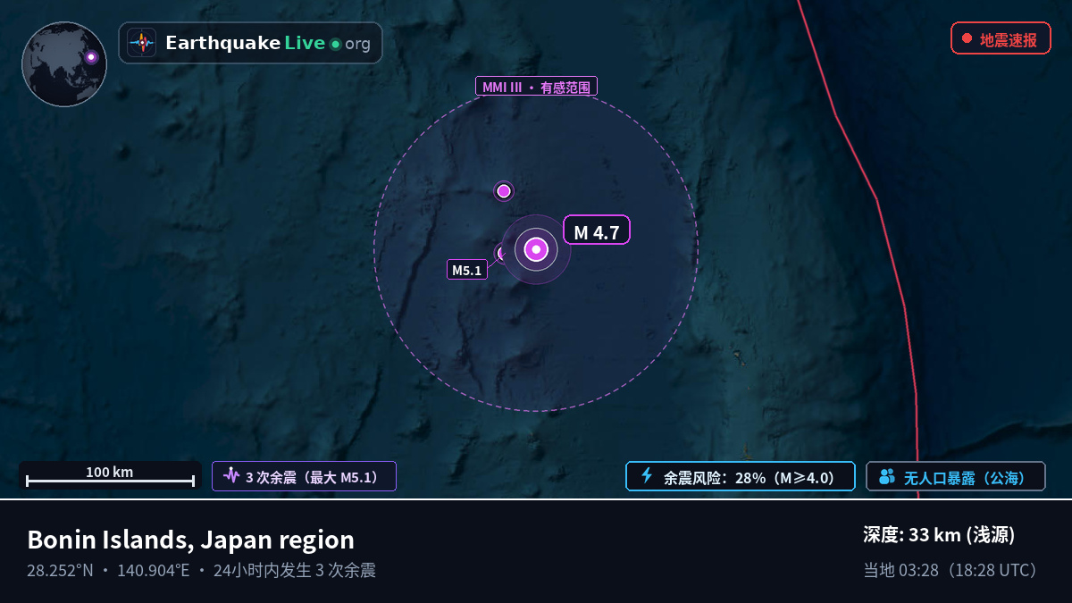 北太平洋 (日本)